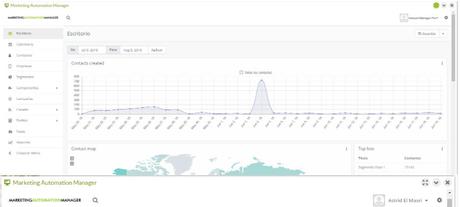 El poder de la automatización para tu estrategia de Inbound Marketing