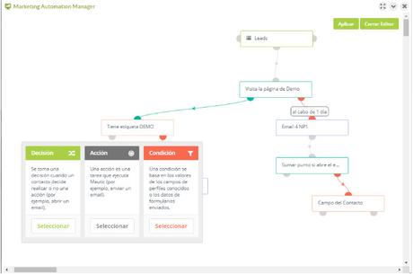 El poder de la automatización para tu estrategia de Inbound Marketing