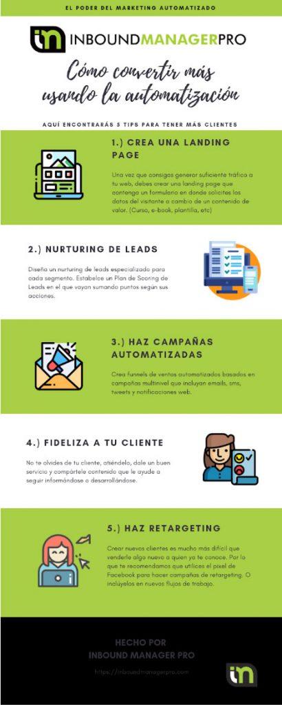 El poder de la automatización para tu estrategia de Inbound Marketing