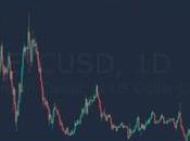 ¿Cómo protegerte volatilidad criptomonedas?