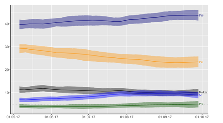 Polonia, la pesadilla del liberalismo