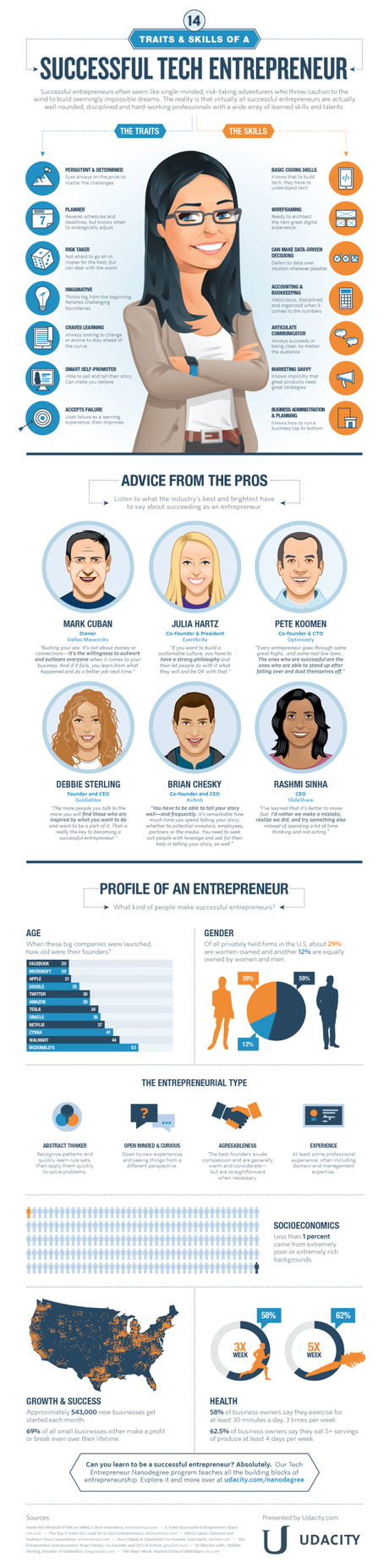 14 Habilidades de los emprendedores de éxito