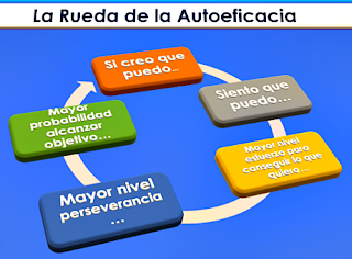 ¿Cuánto crees en ti mismo? 27 claves para desarrollar tu autoeficacia.