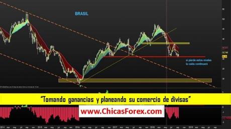 Tomando ganancias y planeando su comercio de divisas