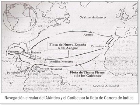 Las flotas de azogue