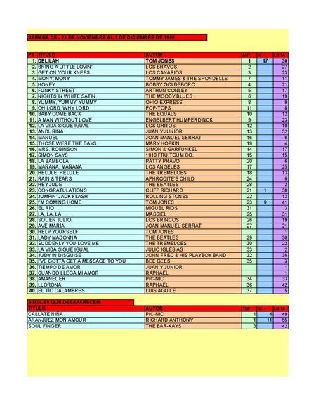 LA GRAMINOLA – NÚMERO 53 – 29 DE NOVIEMBRE DE 2018