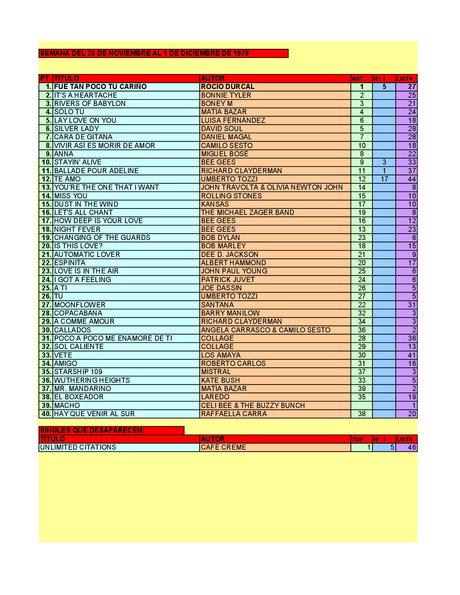 LA GRAMINOLA – NÚMERO 53 – 29 DE NOVIEMBRE DE 2018