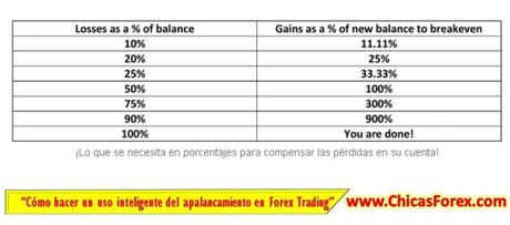 Como Hacer Un Uso Inteligente Del Apalancamiento En Forex Trading - 