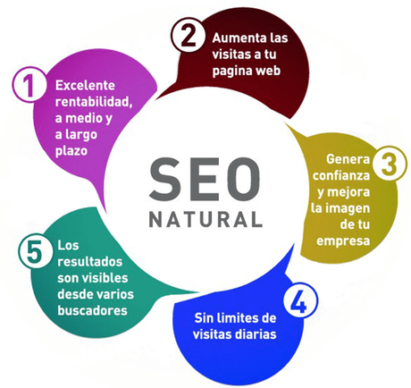 Guía para un posicionamiento SEO óptimo para tu web