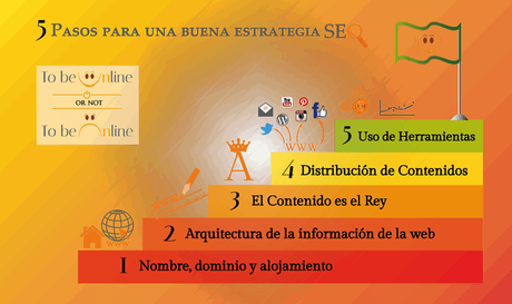 Guía para un posicionamiento SEO óptimo para tu web Guía para un posicionamiento SEO óptimo para tu web