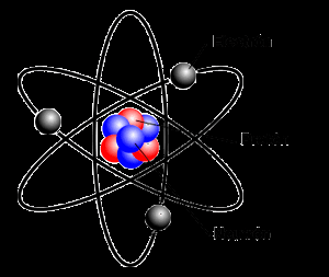 Qué es un átomo - Composición y Propiedades
