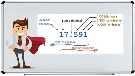 que son los numeros decimales
