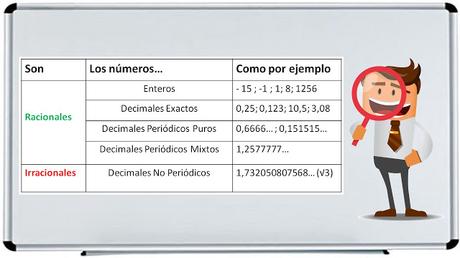 clasificacion de numeros decimales