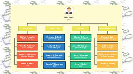 Tipos de Organigramas