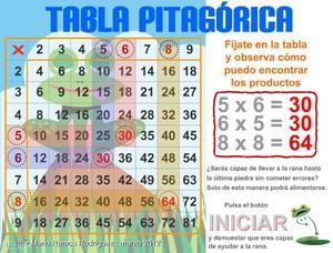 12 juegos para aprender y practicar las tablas de multiplicar