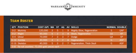 Warhammer Community: Resumen del viernes