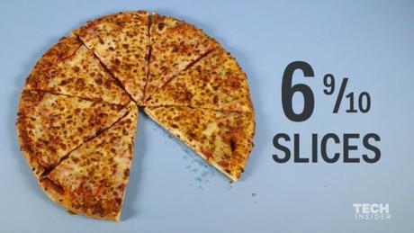 ¿Cuánta comida es necesaria para llegar a 2.000 calorías?