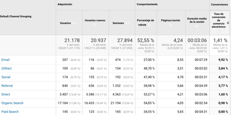 caso éxito conversión email marketing