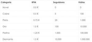 Mi Experiencia En No Creas Nada 2018