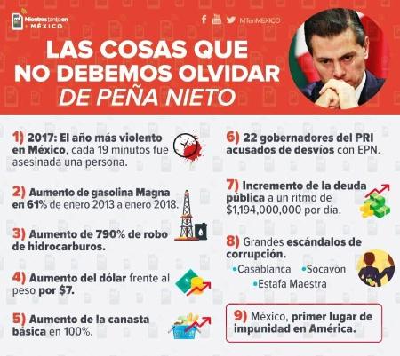 México: Las cosas que no debemos olvidar de Peña Nieto