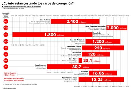 Las cuentas pendientes de la democracia en España