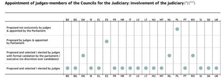 Las cuentas pendientes de la democracia en España