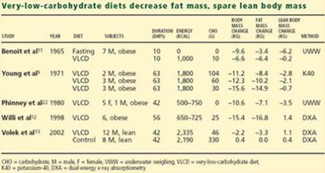 Aumentar masa muscular y perder peso simultaneamente - saludconsultas.org