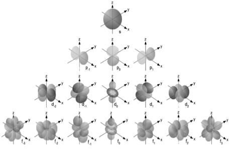 El extraño mundo de la mecánica cuántica El extraño mundo de la mecánica cuántica