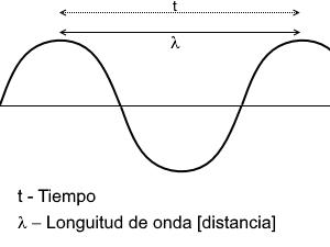 El extraño mundo de la mecánica cuántica