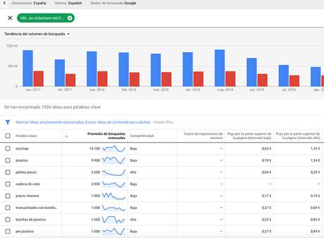 Cómo utilizar Slideshare para SEO y marketing de contenidos