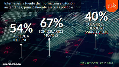 Impacto social de las nuevas plataformas de comunicación vs medios tradicionales