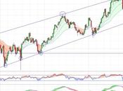 Naturgy buscando máximos
