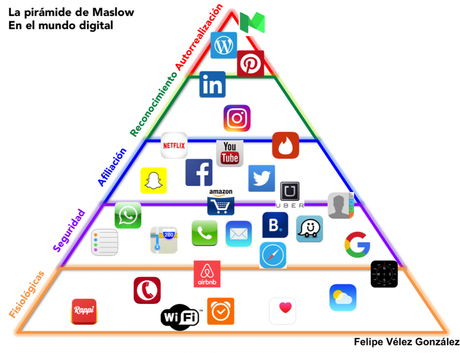 La geolocalización como necesidad