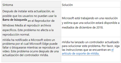 Probabilidad de errores