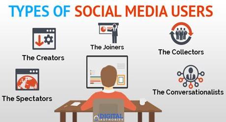 types-of-social-media-users.jpg 