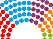 alternativa: repetir elecciones