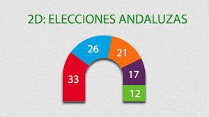 Una alternativa: repetir elecciones