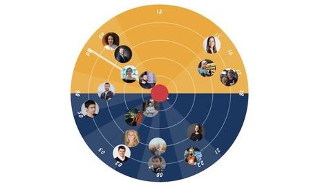 Timezown, para averiguar qué hora es para los miembros de nuestro equipo Timezown, para averiguar qué hora es para los miembros de nuestro equipo