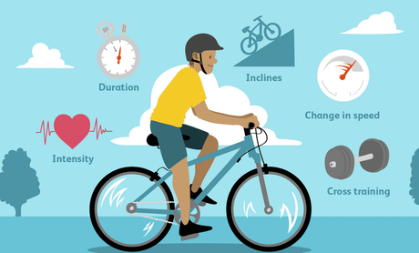 ¿Ya conoces las claves para perder peso en la bicicleta?