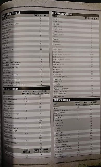 Se filtran tablas de puntos del Chapter Approved 2018 Se filtran tablas de puntos del Chapter Approved 2018