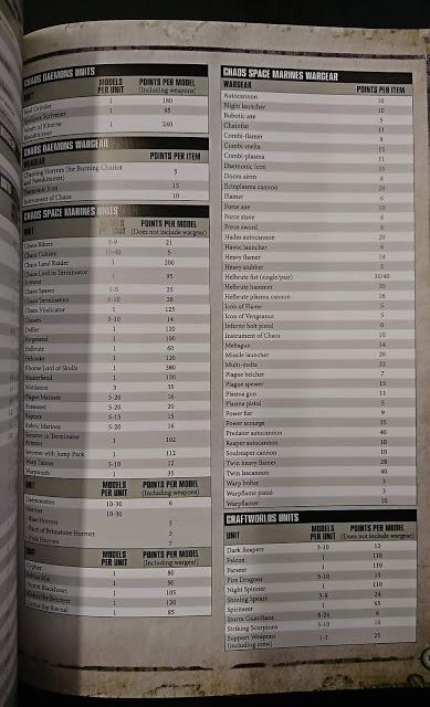 Se filtran tablas de puntos del Chapter Approved 2018 Se filtran tablas de puntos del Chapter Approved 2018