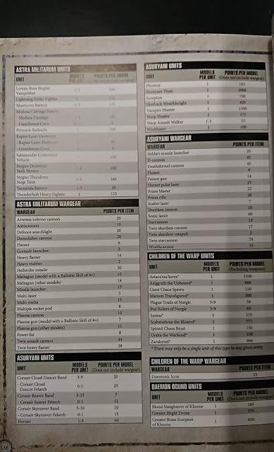 Se filtran tablas de puntos del Chapter Approved 2018