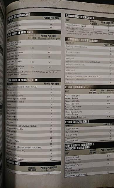 Se filtran tablas de puntos del Chapter Approved 2018