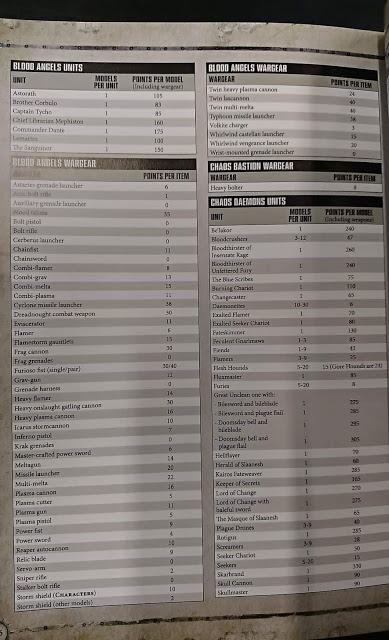 Se filtran tablas de puntos del Chapter Approved 2018