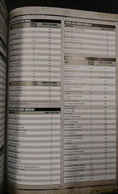 Se filtran tablas de puntos del Chapter Approved 2018