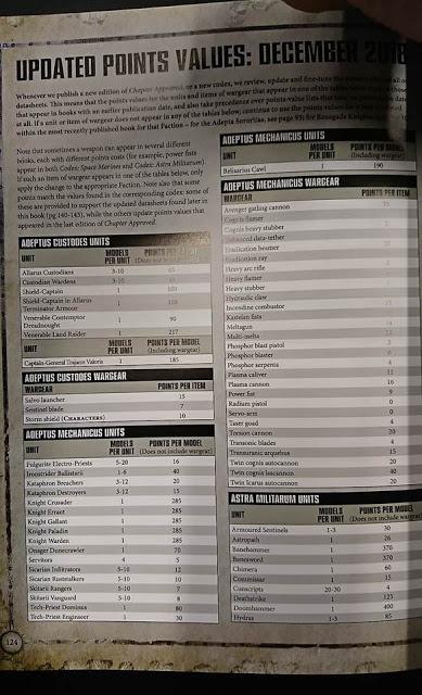 Se filtran tablas de puntos del Chapter Approved 2018