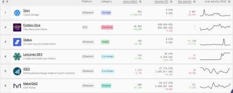 Listar un token Lescovex DEX