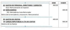 Tratamiento Contable De Los Obsequios A Trabajadores