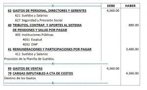 Tratamiento Contable De Los Obsequios A Trabajadores