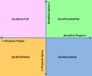 Ensayo Breve sobre la Estupidez